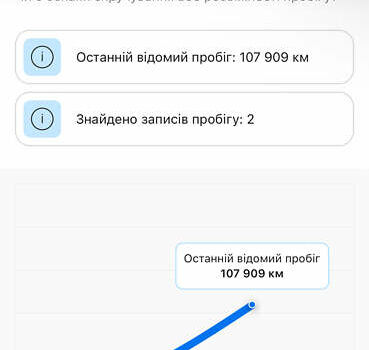 БМВ Х4, объемом двигателя 2.99 л и пробегом 113 тыс. км за 30800 $, фото 43 на Automoto.ua