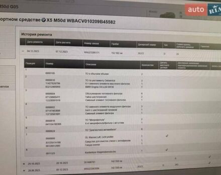 Черный БМВ Х5 М, объемом двигателя 2.99 л и пробегом 186 тыс. км за 68000 $, фото 107 на Automoto.ua