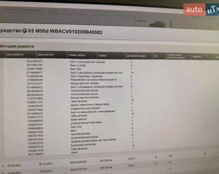 Черный БМВ Х5 М, объемом двигателя 2.99 л и пробегом 186 тыс. км за 68000 $, фото 104 на Automoto.ua