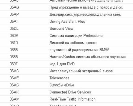 Білий БМВ Х5, об'ємом двигуна 2 л та пробігом 87 тис. км за 39500 $, фото 31 на Automoto.ua