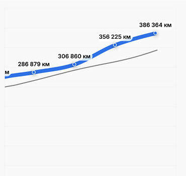 Черный БМВ Х5, объемом двигателя 3 л и пробегом 412 тыс. км за 7500 $, фото 11 на Automoto.ua