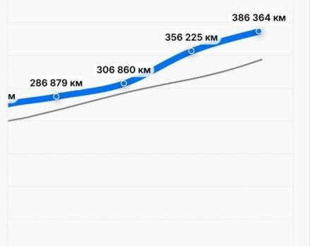 Черный БМВ Х5, объемом двигателя 3 л и пробегом 413 тыс. км за 7200 $, фото 17 на Automoto.ua