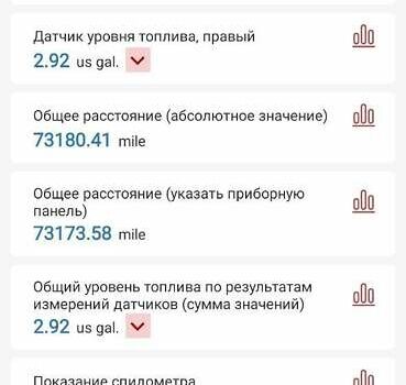 Чорний БМВ Х5, об'ємом двигуна 2 л та пробігом 117 тис. км за 28400 $, фото 1 на Automoto.ua