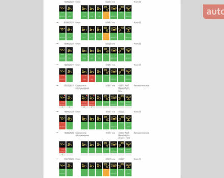 Черный БМВ Х5, объемом двигателя 2 л и пробегом 144 тыс. км за 33999 $, фото 28 на Automoto.ua