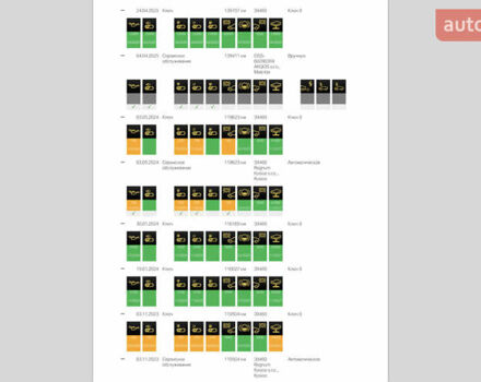 Черный БМВ Х5, объемом двигателя 2 л и пробегом 144 тыс. км за 33999 $, фото 26 на Automoto.ua