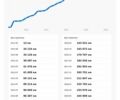 БМВ Х5, объемом двигателя 2.98 л и пробегом 320 тыс. км за 14100 $, фото 19 на Automoto.ua
