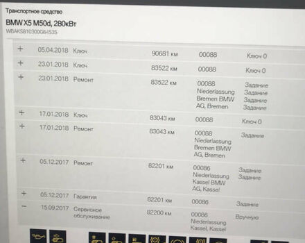 Синий БМВ Х5, объемом двигателя 3 л и пробегом 147 тыс. км за 31600 $, фото 53 на Automoto.ua