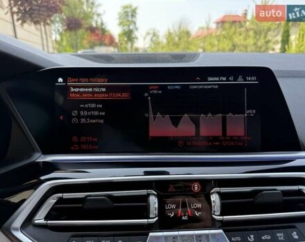 Синій БМВ Х5, об'ємом двигуна 3 л та пробігом 109 тис. км за 64500 $, фото 198 на Automoto.ua