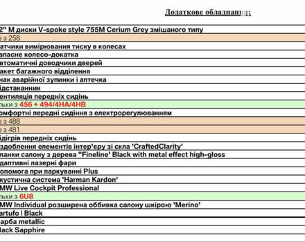 БМВ X7, об'ємом двигуна 3 л та пробігом 21 тис. км за 109000 $, фото 18 на Automoto.ua