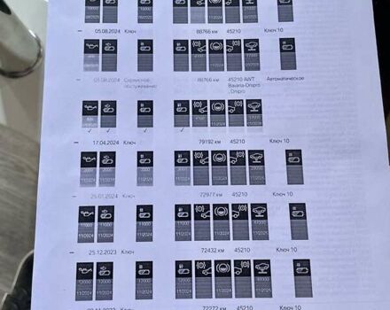 Синій БМВ X7, об'ємом двигуна 2.99 л та пробігом 106 тис. км за 73900 $, фото 57 на Automoto.ua