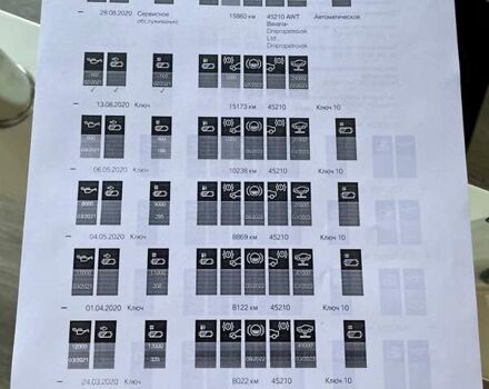 Синій БМВ X7, об'ємом двигуна 2.99 л та пробігом 106 тис. км за 73900 $, фото 59 на Automoto.ua