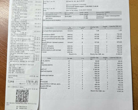 Білий БМВ G 310R, об'ємом двигуна 0.31 л та пробігом 12 тис. км за 5200 $, фото 19 на Automoto.ua