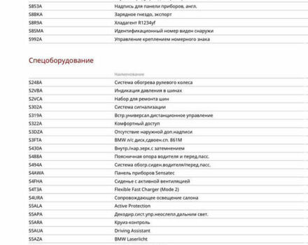 Зелений БМВ i4, об'ємом двигуна 0 л та пробігом 12 тис. км за 48500 $, фото 85 на Automoto.ua