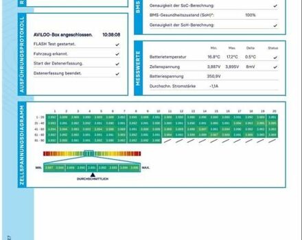 Серый БМВ iX, объемом двигателя 0 л и пробегом 30 тыс. км за 51700 $, фото 19 на Automoto.ua