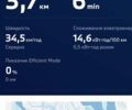 Білий БМВ iX1, об'ємом двигуна 0 л та пробігом 10 тис. км за 39300 $, фото 48 на Automoto.ua