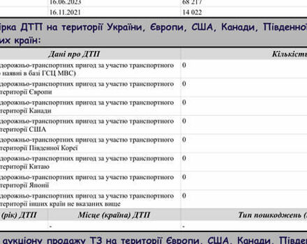 Серый БМВ iX3, объемом двигателя 0 л и пробегом 133 тыс. км за 34999 $, фото 37 на Automoto.ua