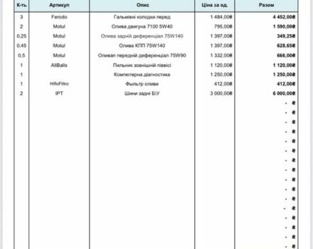БРП 3302, объемом двигателя 2.3 л и пробегом 0 тыс. км за 8900 $, фото 6 на Automoto.ua