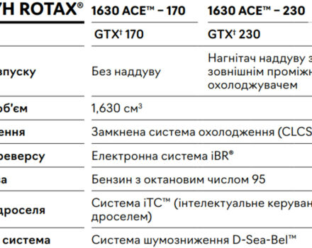 купити нове авто БРП Сі-Доо 2023 року від офіційного дилера BRP Центр Запоріжжя БРП фото