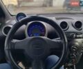Синій БІД Ф0, об'ємом двигуна 1 л та пробігом 103 тис. км за 3400 $, фото 13 на Automoto.ua