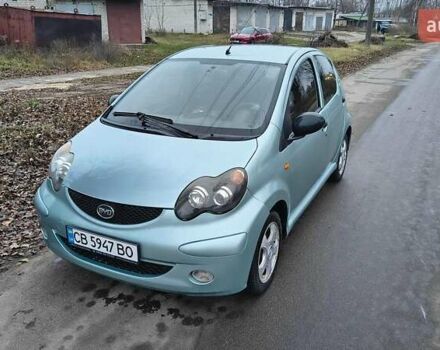 Синий БИД Ф0, объемом двигателя 1 л и пробегом 129 тыс. км за 3000 $, фото 21 на Automoto.ua