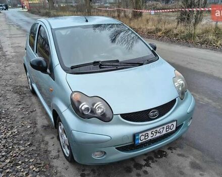 Синий БИД Ф0, объемом двигателя 1 л и пробегом 129 тыс. км за 3000 $, фото 20 на Automoto.ua