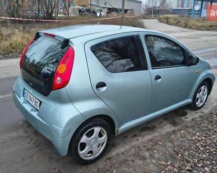 Синий БИД Ф0, объемом двигателя 1 л и пробегом 129 тыс. км за 3000 $, фото 18 на Automoto.ua