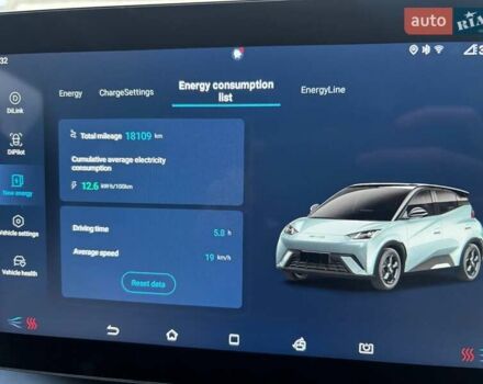 Белый БИД Seagull, объемом двигателя 0 л и пробегом 18 тыс. км за 13500 $, фото 8 на Automoto.ua