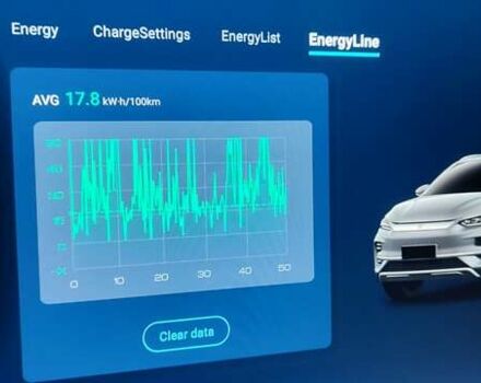 Белый БИД Tang, объемом двигателя 0 л и пробегом 4 тыс. км за 39900 $, фото 19 на Automoto.ua