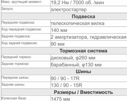 Баджадж Другая, объемом двигателя 0.22 л и пробегом 0 тыс. км за 1900 $, фото 3 на Automoto.ua