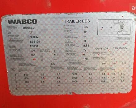Беналу Беналу, объемом двигателя 0 л и пробегом 230 тыс. км за 17850 $, фото 9 на Automoto.ua