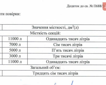Болган Болган, объемом двигателя 0 л и пробегом 100 тыс. км за 23500 $, фото 12 на Automoto.ua