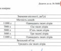 Болган Болган, объемом двигателя 0 л и пробегом 100 тыс. км за 23500 $, фото 12 на Automoto.ua