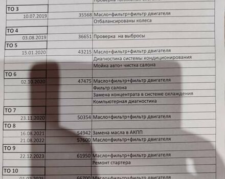 Синій Бьюік Енкорє, об'ємом двигуна 1.36 л та пробігом 67 тис. км за 13000 $, фото 25 на Automoto.ua