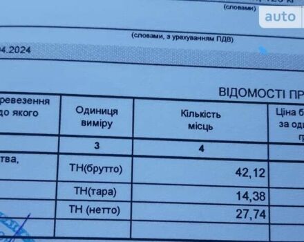 Синій Бург БПО, об'ємом двигуна 0 л та пробігом 30 тис. км за 39000 $, фото 20 на Automoto.ua