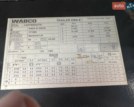 Картрайт SCV39A, об'ємом двигуна 0 л та пробігом 0 тис. км за 14900 $, фото 7 на Automoto.ua