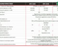 Кейс ПАТРИОТ 3330, объемом двигателя 6.7 л и пробегом 0 тыс. км за 180000 $, фото 1 на Automoto.ua
