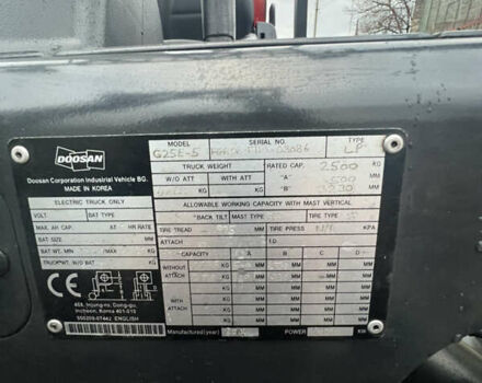 Желтый Катерпиллер ГП, объемом двигателя 2.2 л и пробегом 6 тыс. км за 13999 $, фото 21 на Automoto.ua