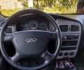 Синий Чери Амулет, объемом двигателя 1 л и пробегом 40 тыс. км за 2905 $, фото 2 на Automoto.ua