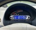 Синій Чері Джаггі, об'ємом двигуна 1.1 л та пробігом 79 тис. км за 2700 $, фото 4 на Automoto.ua