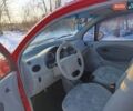 Красный Чери Кью Кью, объемом двигателя 1.1 л и пробегом 104 тыс. км за 2050 $, фото 1 на Automoto.ua