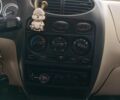 Червоний Чері Кью Кью, об'ємом двигуна 1.08 л та пробігом 150 тис. км за 2650 $, фото 43 на Automoto.ua