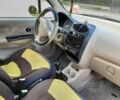 Желтый Чери Кью Кью, объемом двигателя 1.1 л и пробегом 86 тыс. км за 2700 $, фото 8 на Automoto.ua