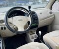 Синий Чери Кью Кью, объемом двигателя 0 л и пробегом 112 тыс. км за 2700 $, фото 5 на Automoto.ua