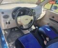 Синий Чери Кью Кью, объемом двигателя 1.08 л и пробегом 37 тыс. км за 3700 $, фото 16 на Automoto.ua