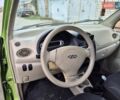Зелений Чері Кью Кью, об'ємом двигуна 1.08 л та пробігом 75 тис. км за 2600 $, фото 15 на Automoto.ua