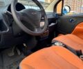 Белый Чери eQ, объемом двигателя 0 л и пробегом 27 тыс. км за 5700 $, фото 11 на Automoto.ua