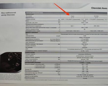Черный Шевроле Авео, объемом двигателя 1.6 л и пробегом 110 тыс. км за 6900 $, фото 23 на Automoto.ua