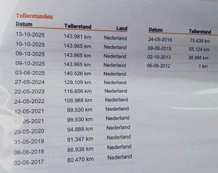 Синий Шевроле Авео, объемом двигателя 1.3 л и пробегом 145 тыс. км за 6350 $, фото 29 на Automoto.ua