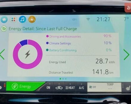 Красный Шевроле Bolt EV, объемом двигателя 0 л и пробегом 23 тыс. км за 17500 $, фото 29 на Automoto.ua