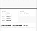 Білий Шевроле Каптіва, об'ємом двигуна 2.23 л та пробігом 192 тис. км за 11950 $, фото 1 на Automoto.ua